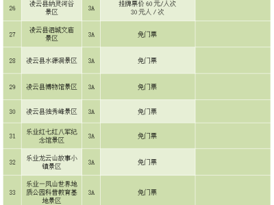 南京陕西旅游景区不得在门票之外增加收费项目通知要求