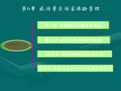 南京快速更新旅游网站的设计与实现，主要实现的功能