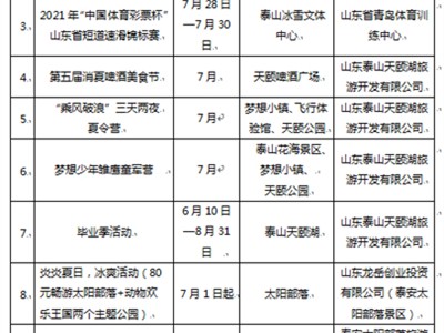 南京泰安旅游质监部门受理有效旅游投诉50件