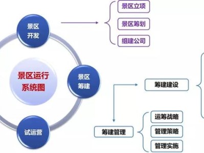 南京打榜：文旅项目开发筹建、运营管理的认知水准