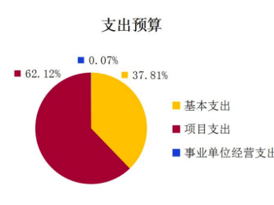 南京旅游项目融资攻略，如何轻松获得资金支持？